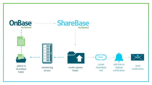 ShareBase