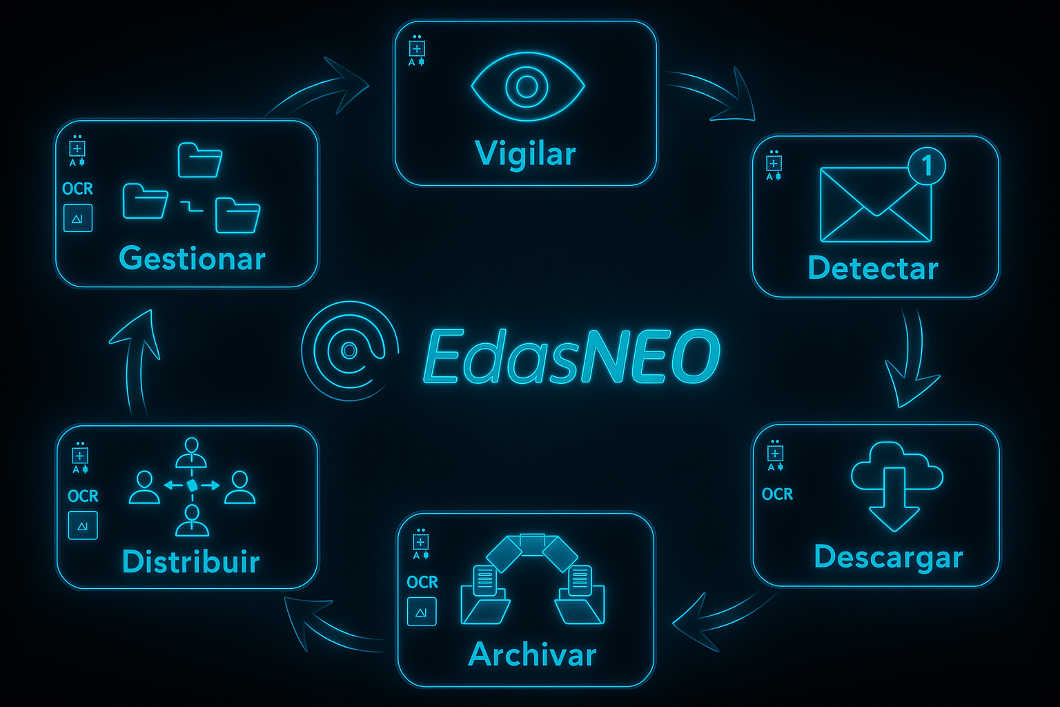 Factura electrónica B2B